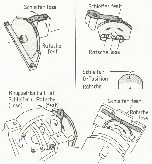 Verschiedene Anordnungen von Ratschen und Schleifern, sowie das Prinzip der 0-Position.